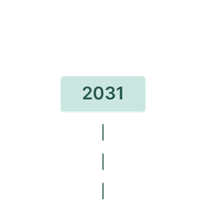 2031