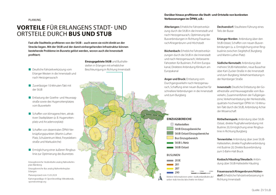 Zusammenfassung Vorteile Bus-StUB